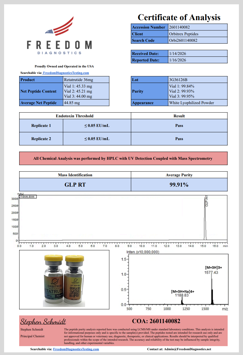 Retatrutide 36mg - Image 4