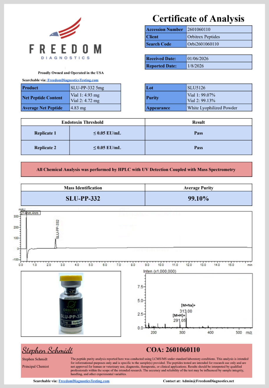 SLU-PP-332 5mg - Image 2